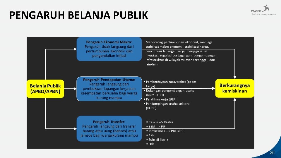 PENGARUH BELANJA PUBLIK 20 