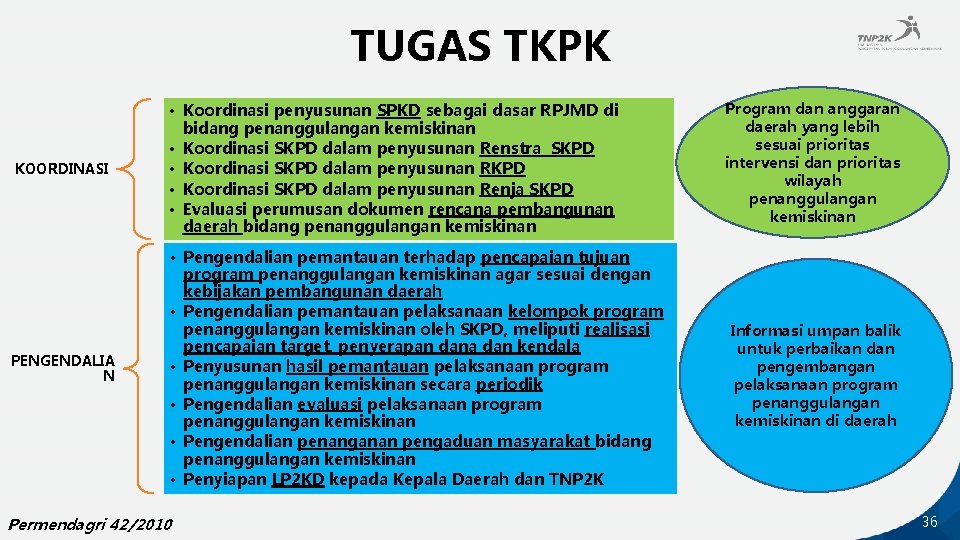 TUGAS TKPK KOORDINASI • Koordinasi penyusunan SPKD sebagai dasar RPJMD di bidang penanggulangan kemiskinan