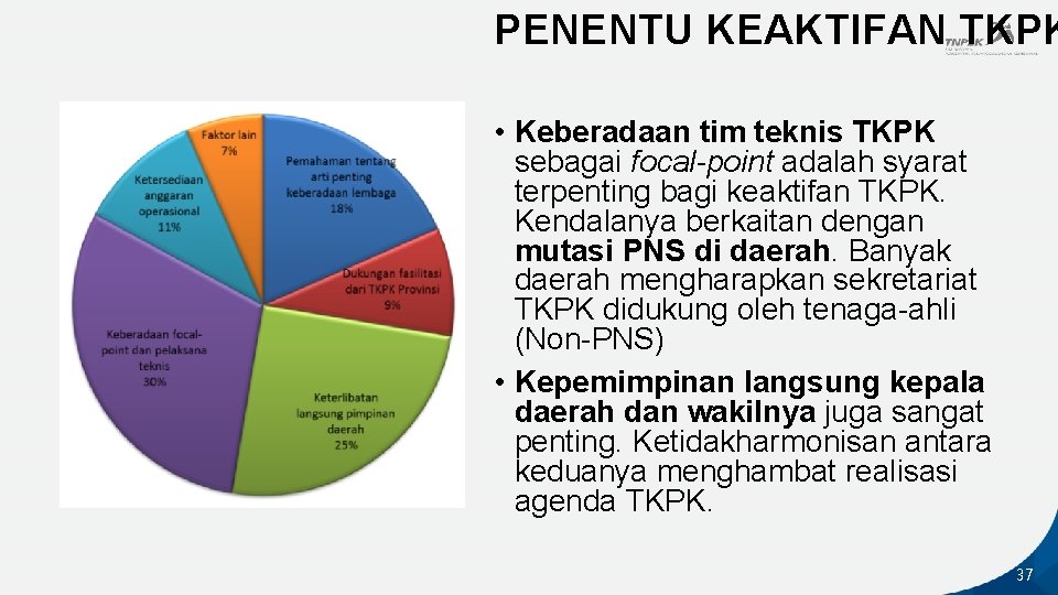 PENENTU KEAKTIFAN TKPK • Keberadaan tim teknis TKPK sebagai focal-point adalah syarat terpenting bagi