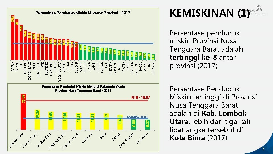 ta a m Bi am ar at pu om D a m Bi a