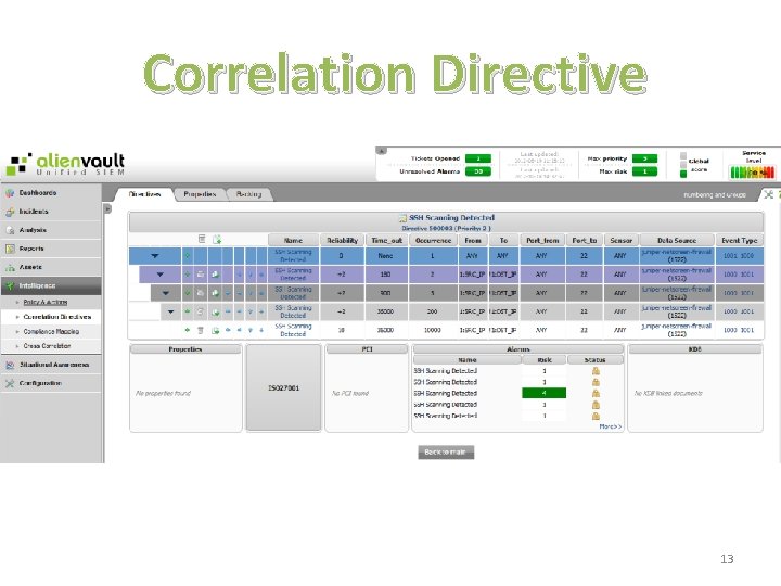 Correlation Directive 13 