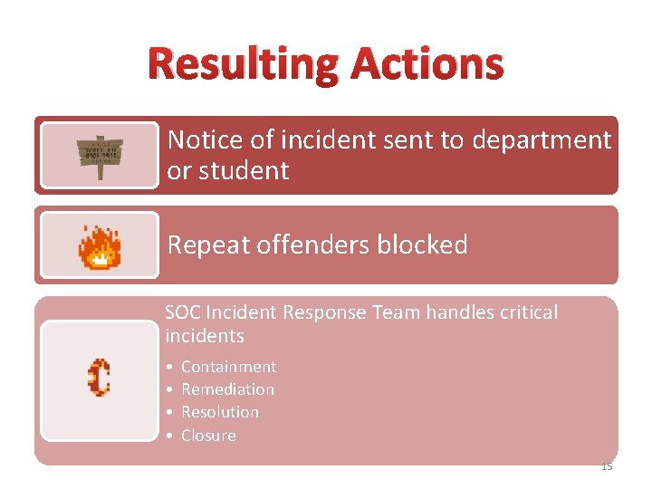 Resulting Actions Notice of incident sent to department or student Repeat offenders blocked SOC