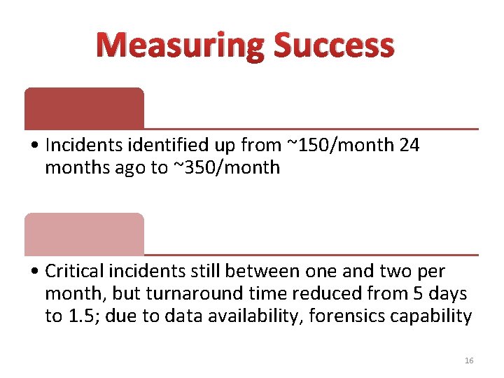 Measuring Success • Incidents identified up from ~150/month 24 months ago to ~350/month •