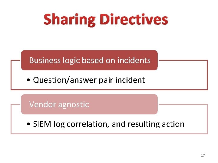 Sharing Directives Business logic based on incidents • Question/answer pair incident Vendor agnostic •