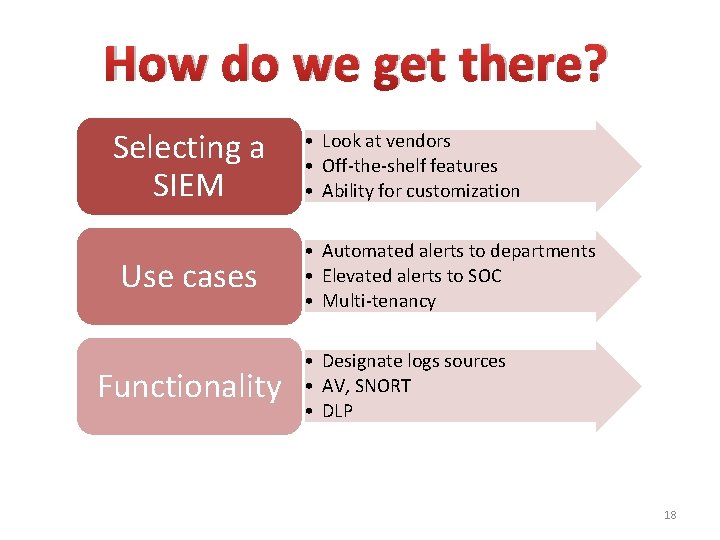 How do we get there? Selecting a SIEM Use cases Functionality • Look at