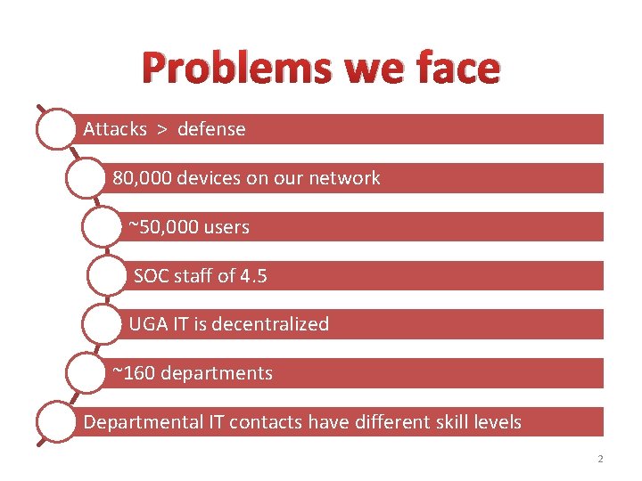 Problems we face Attacks > defense 80, 000 devices on our network ~50, 000