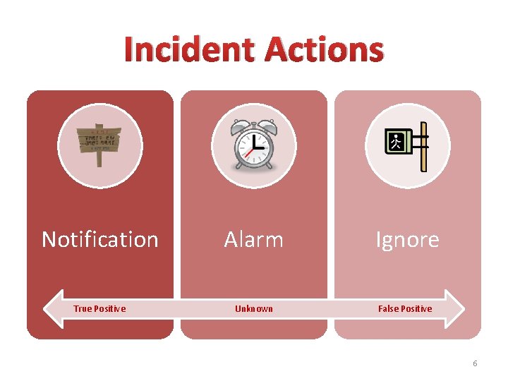 Incident Actions Notification Alarm Ignore True Positive Unknown False Positive 6 