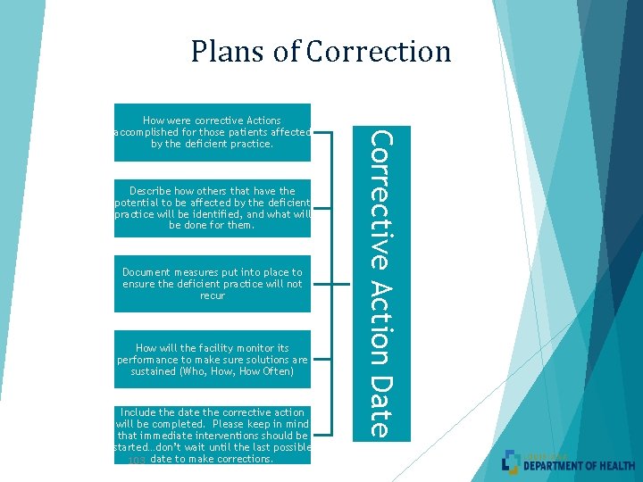 Plans of Correction Describe how others that have the potential to be affected by