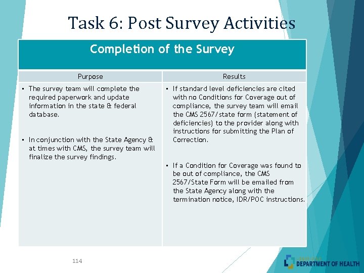 Task 6: Post Survey Activities Completion of the Survey Purpose • The survey team