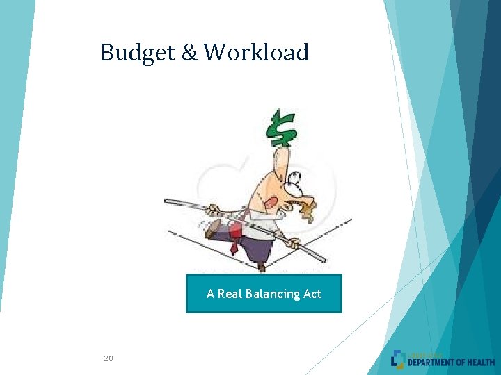 Budget & Workload A Real Balancing Act 20 