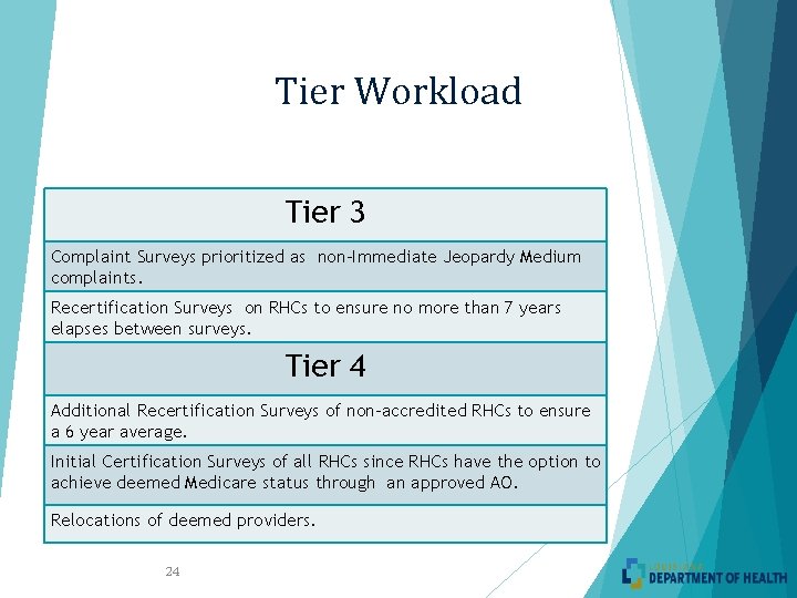 Tier Workload Tier 3 Complaint Surveys prioritized as non-Immediate Jeopardy Medium complaints. Recertification Surveys