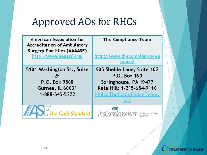 Approved AOs for RHCs American Association for Accreditation of Ambulatory Surgery Facilities (AAAASF) http: