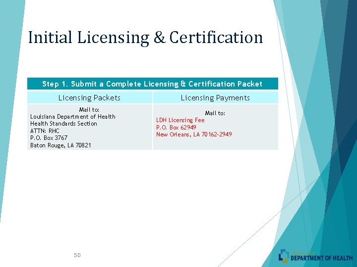 Initial Licensing & Certification Step 1. Submit a Complete Licensing & Certification Packet Licensing