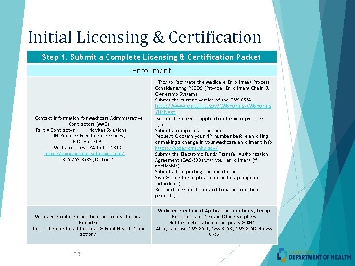 Initial Licensing & Certification Step 1. Submit a Complete Licensing & Certification Packet Enrollment