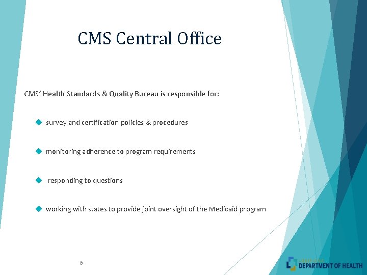 CMS Central Office CMS’ Health Standards & Quality Bureau is responsible for: survey and