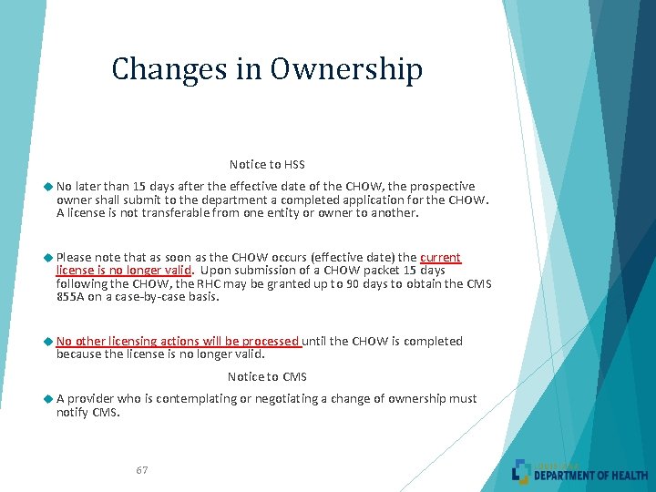 Changes in Ownership Notice to HSS No later than 15 days after the effective