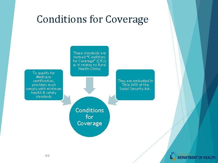 Conditions for Coverage These standards are termed “Conditions for Coverage” (Cf. Cs) as it