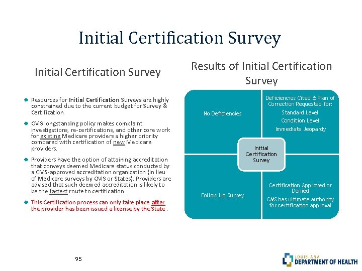 Initial Certification Survey Resources for Initial Certification Surveys are highly constrained due to the