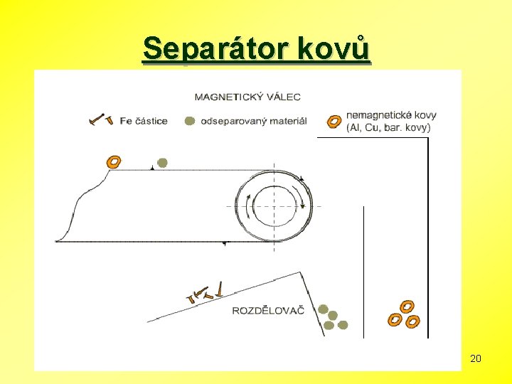 Separátor kovů 20 