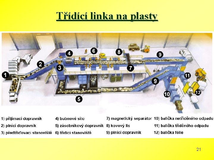 Třídící linka na plasty 21 