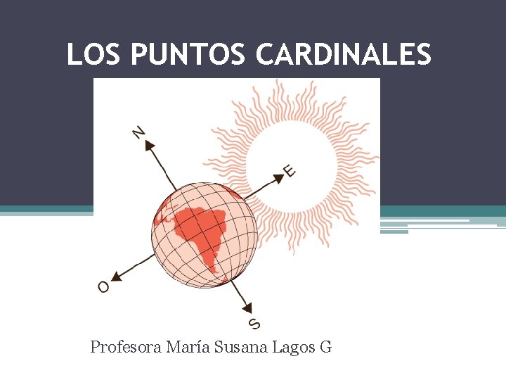 LOS PUNTOS CARDINALES Profesora María Susana Lagos G 