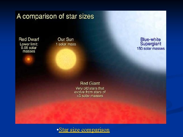  • Star size comparison 