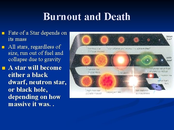 Burnout and Death n n n Fate of a Star depends on its mass