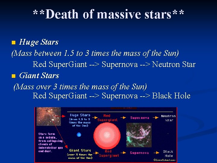 **Death of massive stars** Huge Stars (Mass between 1. 5 to 3 times the