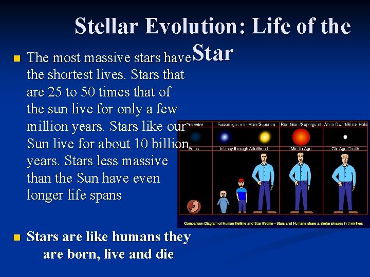 Stellar Evolution: Life of the n The most massive stars have Star the shortest