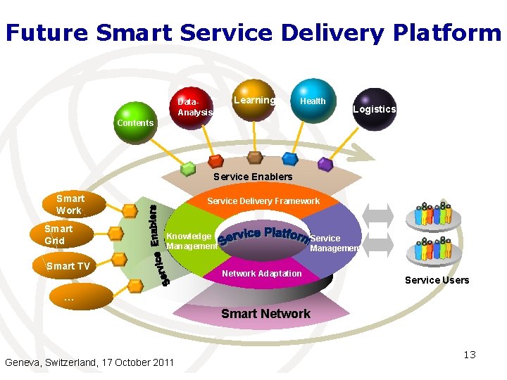 Future Smart Service Delivery Platform Learning Data. Analysis Health Logistics Contents Service Enablers Smart Future Smart Service Delivery Platform Learning Data. Analysis Health Logistics Contents Service Enablers Smart