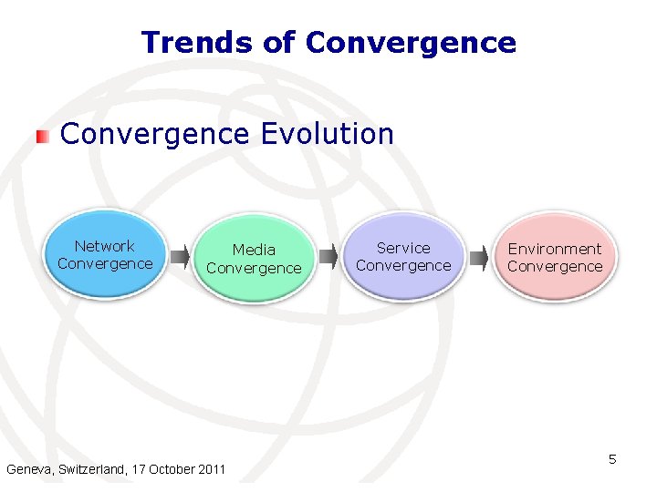 Trends of Convergence Evolution Network Convergence Media Convergence Geneva, Switzerland, 17 October 2011 Service Trends of Convergence Evolution Network Convergence Media Convergence Geneva, Switzerland, 17 October 2011 Service