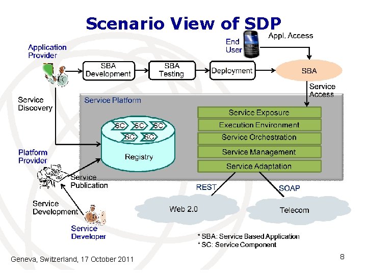 Scenario View of SDP Geneva, Switzerland, 17 October 2011 8 Scenario View of SDP Geneva, Switzerland, 17 October 2011 8