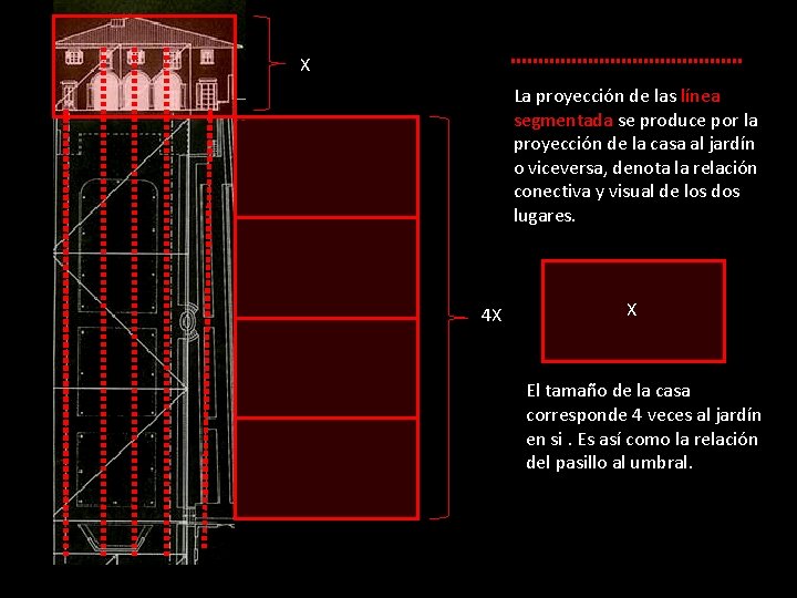 X La proyección de las línea segmentada se produce por la proyección de la