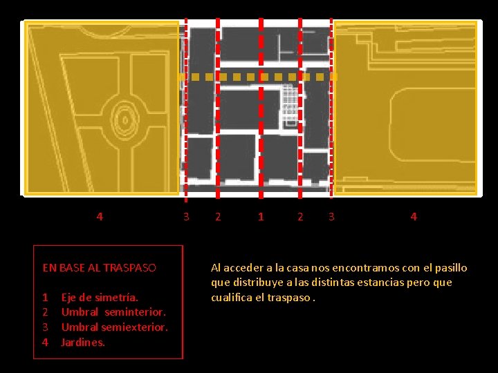 4 EN BASE AL TRASPASO 1 2 3 4 Eje de simetría. Umbral seminterior.