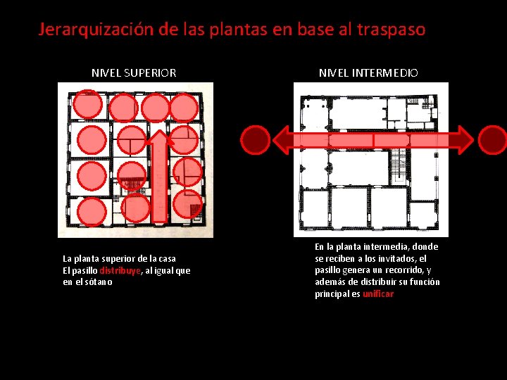 Jerarquización de las plantas en base al traspaso NIVEL SUPERIOR La planta superior de