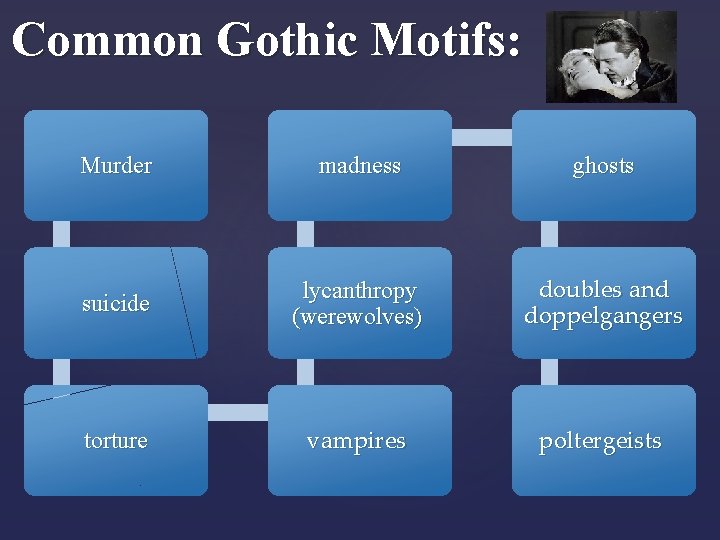Common Gothic Motifs: Murder madness ghosts suicide lycanthropy (werewolves) doubles and doppelgangers torture vampires