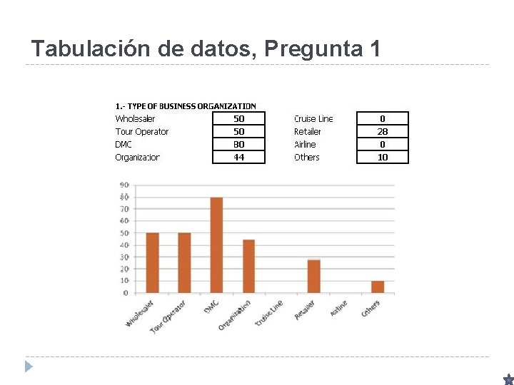 Tabulación de datos, Pregunta 1 