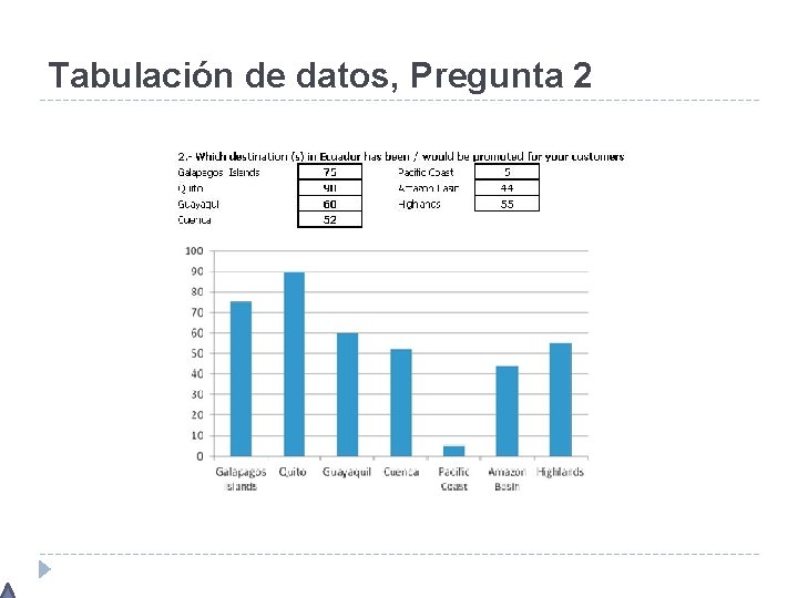 Tabulación de datos, Pregunta 2 