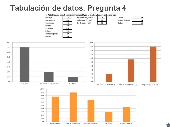 Tabulación de datos, Pregunta 4 