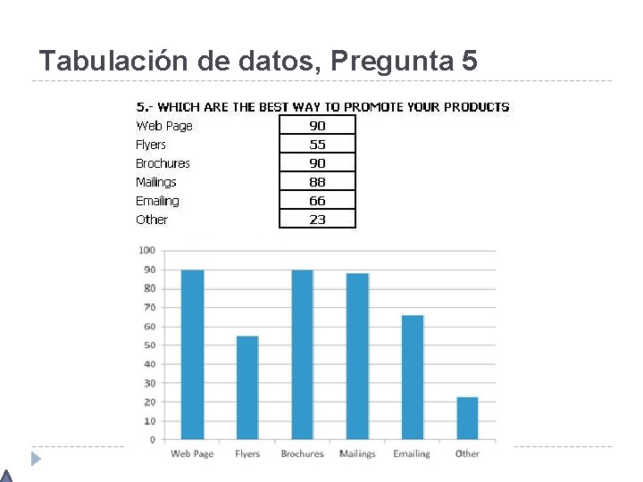 Tabulación de datos, Pregunta 5 