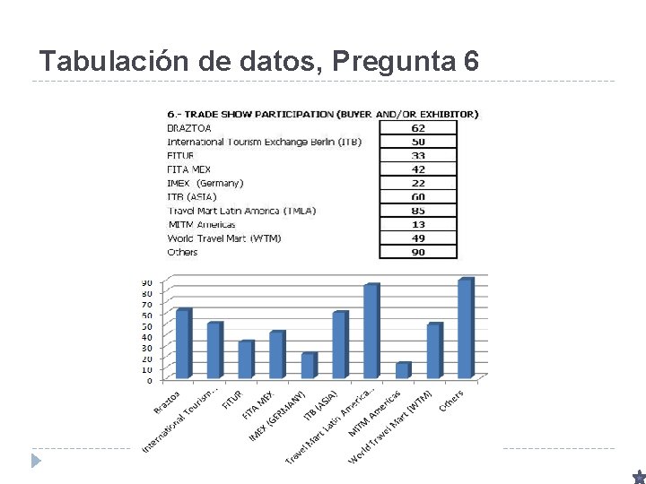 Tabulación de datos, Pregunta 6 