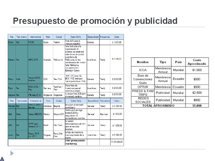 Presupuesto de promoción y publicidad 