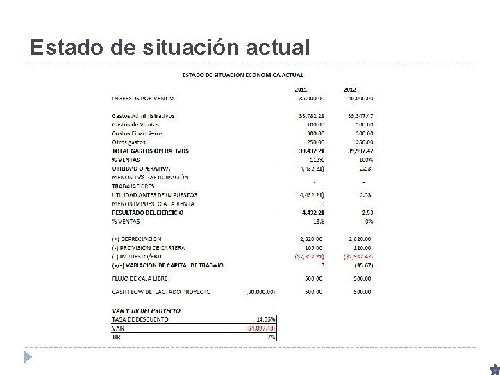 Estado de situación actual 