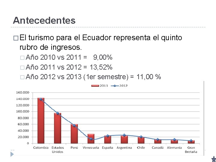 Antecedentes � El turismo para el Ecuador representa el quinto rubro de ingresos. �