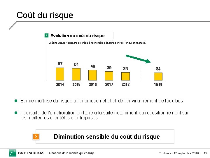 Coût du risque Evolution du coût du risque Coût du risque / Encours de