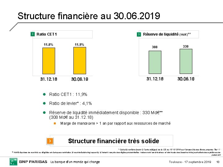 Structure financière au 30. 06. 2019 Ratio CET 1 Réserve de liquidité (Md€)** 11.