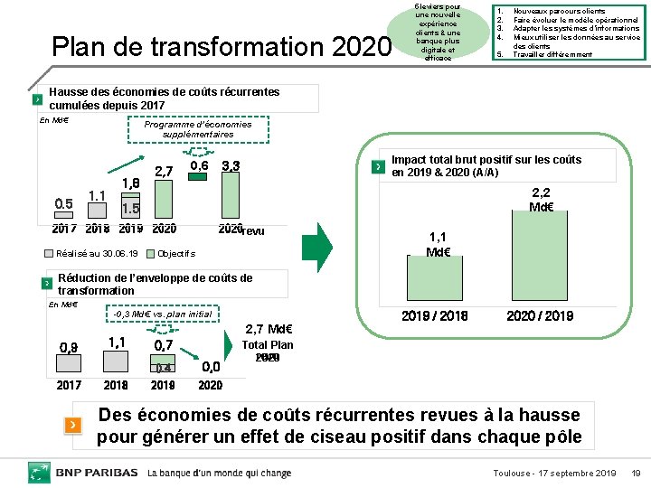 Plan de transformation 2020 5 leviers pour une nouvelle expérience clients & une banque