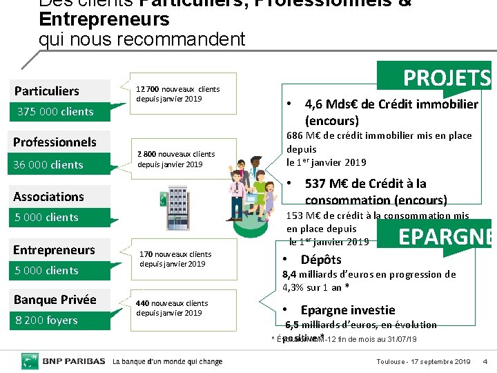 Des clients Particuliers, Professionnels & Entrepreneurs qui nous recommandent Particuliers 375 000 clients Professionnels