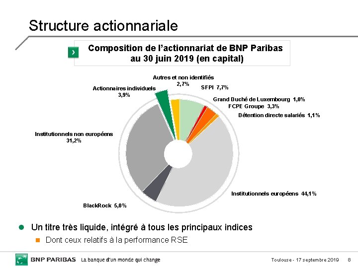 Structure actionnariale Composition de l’actionnariat de BNP Paribas au 30 juin 2019 (en capital)