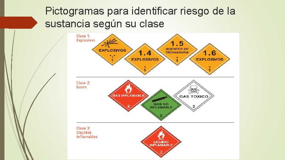 Pictogramas para identificar riesgo de la sustancia según su clase 